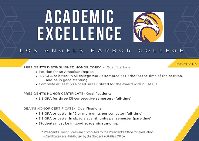 Qualifications for the Academic Excellence 