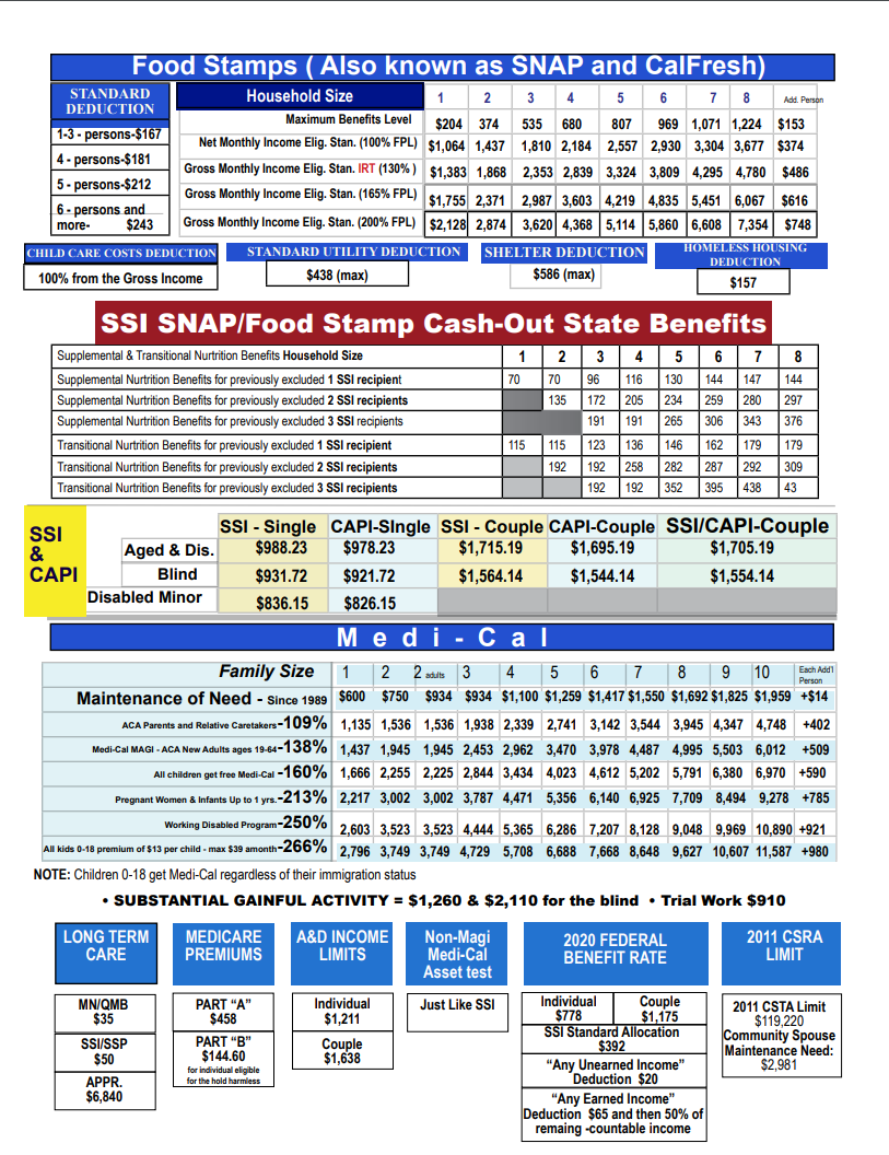 Information About Stamp Cash Out State Benefits