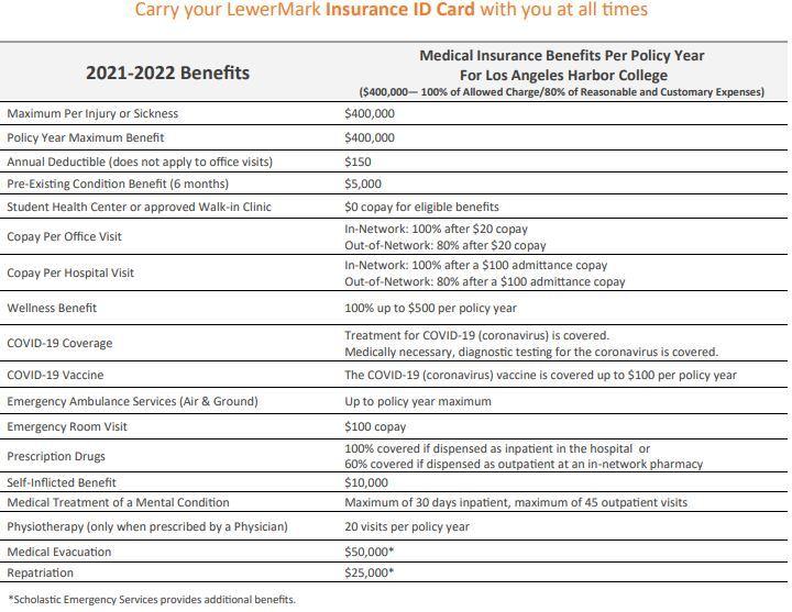 List of Benefits of Medical Insurance