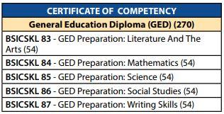 ged certificate of competency requirements 